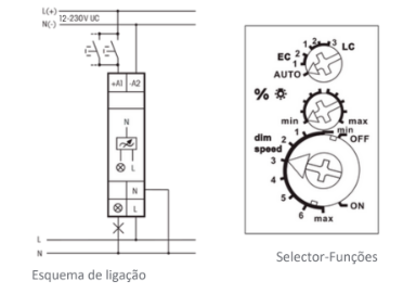 DIMMER UNIVERSAL EUD12NPN-UC