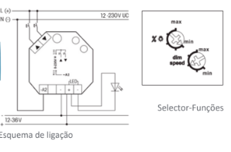 DIMMER PARA FITA DE LEDs ELD61/12-36V DC