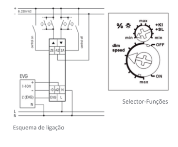 DIMMER PARA BALASTROS 1-10V SDS12/1-10V
