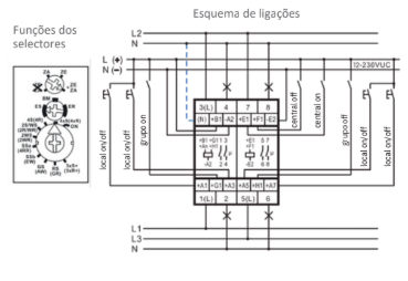 TELERRUPTOR PARA HOTÉIS ESR12Z-4DX-UC
