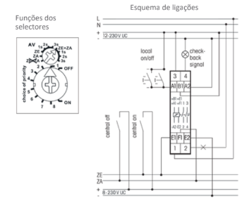 TELERRUPTOR COM 2 CONTACTOS – ES12Z-200-UC